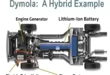 [WIN]DS DYMOLA (达索的多领域系统级仿真软件)-红杏下载