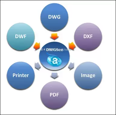 AutoDWG DWGSee Pro专业查看器插图