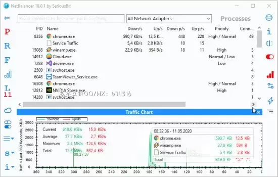网络均衡器NetBalancer插图